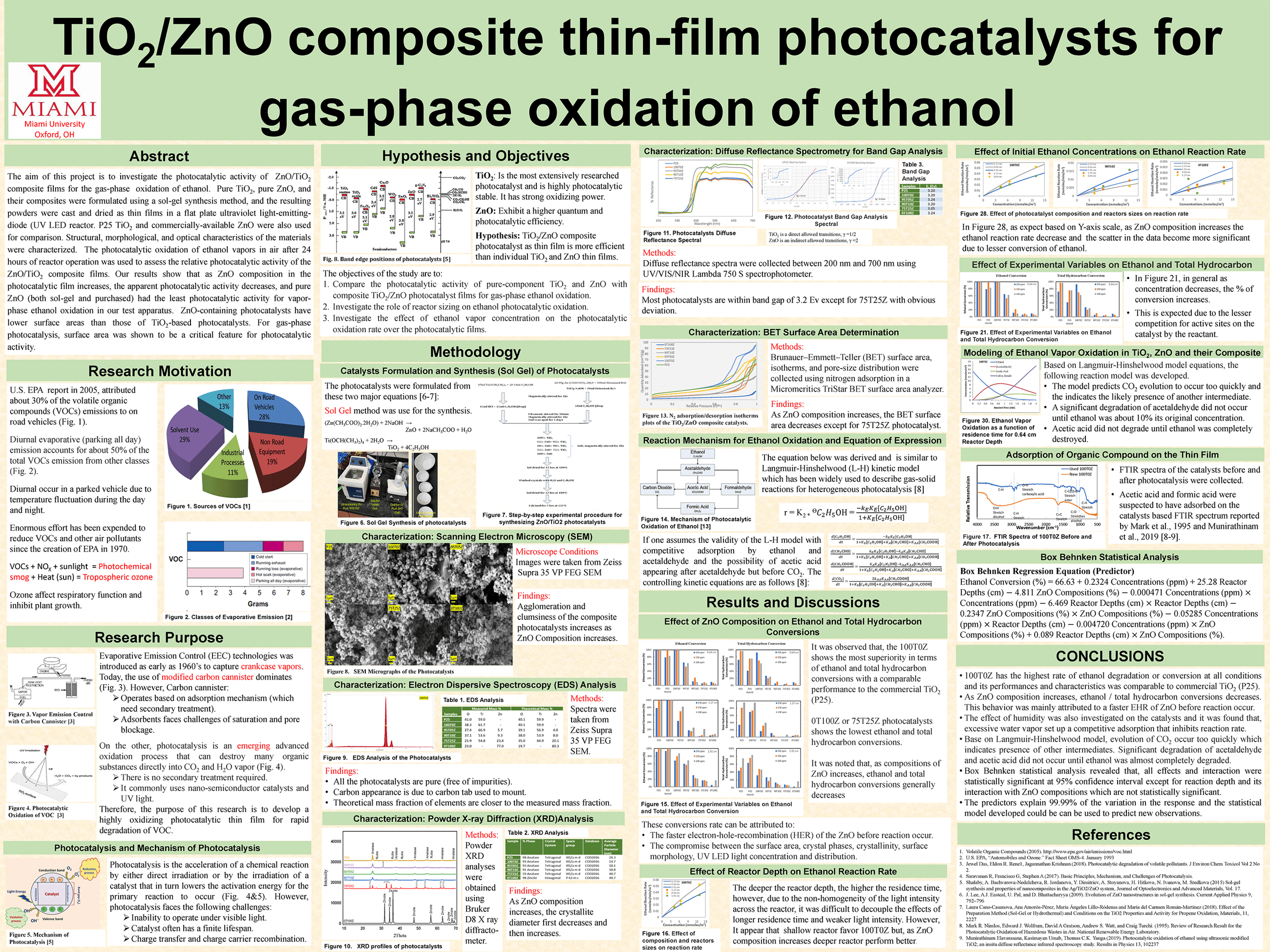 BCSP-Poster-Presentation-_-Ibrahim-Sanusi-3