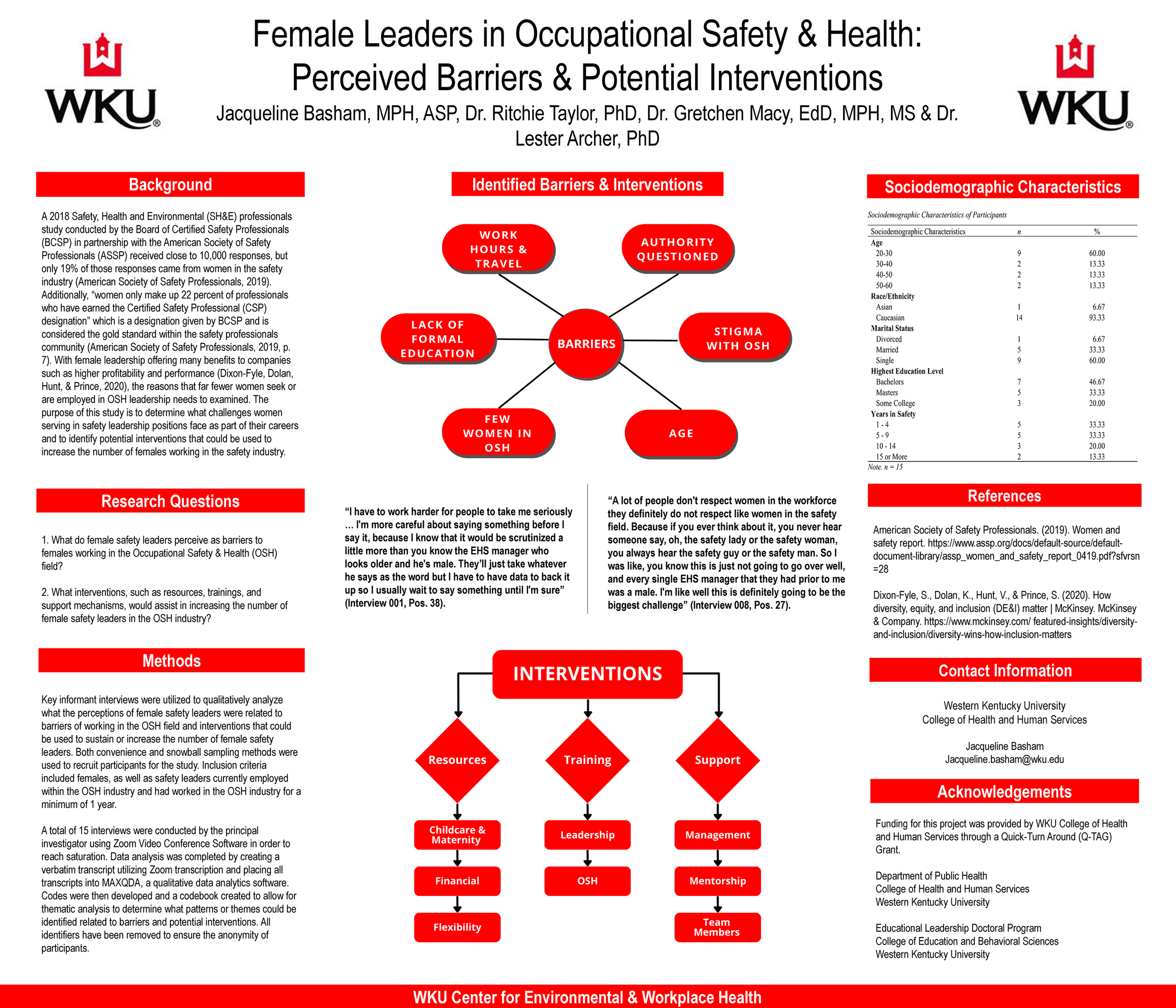 Female-Leaders-in-Occupational-Safety-Health-Perceived-Barriers-Potential-Interventions