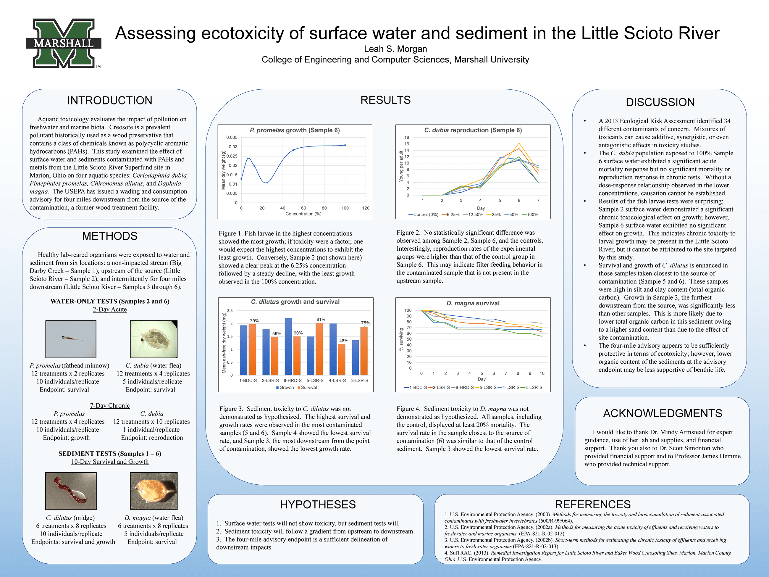 Morgan-Research-Poster